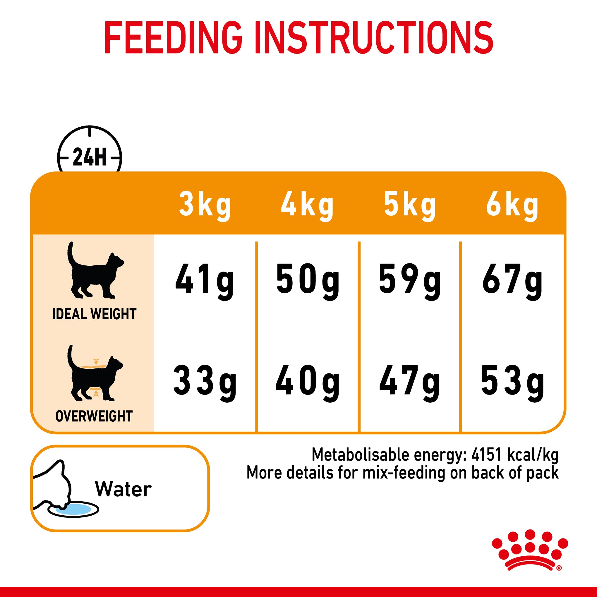 Royal Canin Hair and Skin Adult Dry Food 2kg