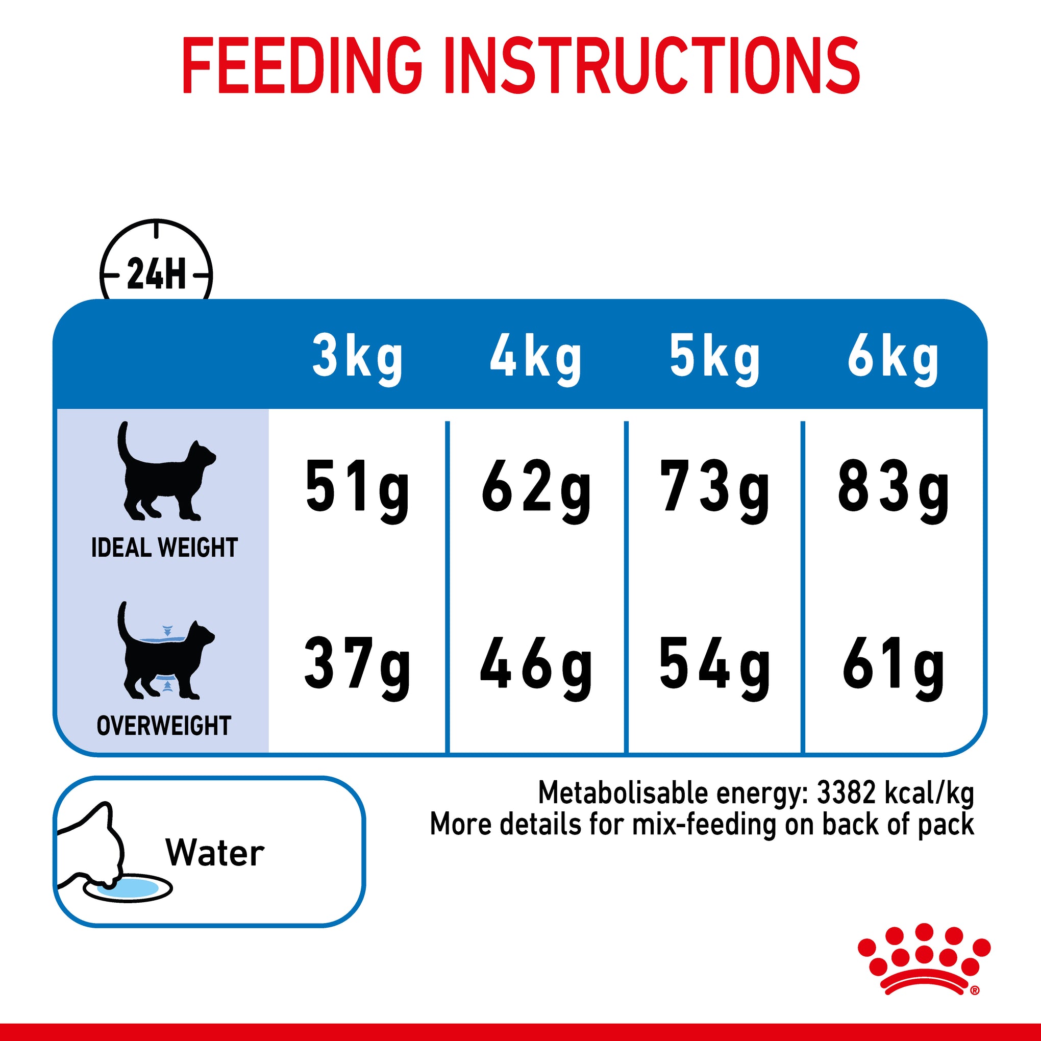 Royal Canin Light Weight Care Adult Dry Cat Food 3kg