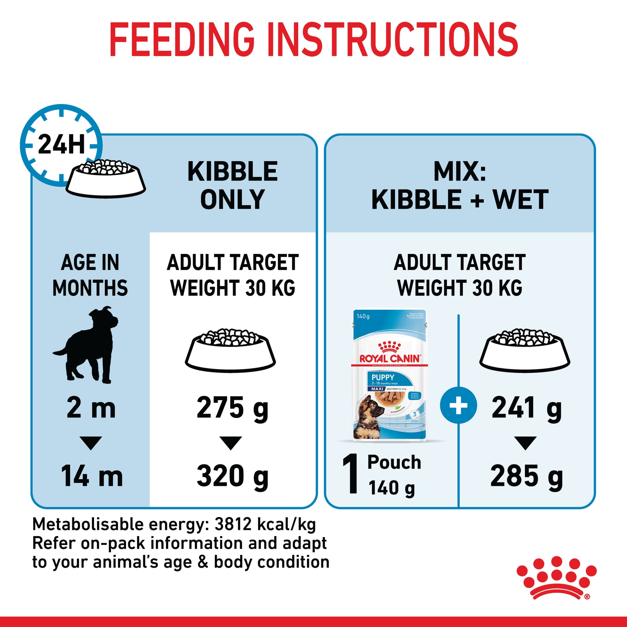 Royal Canin Maxi Puppy Dry Dog Food
