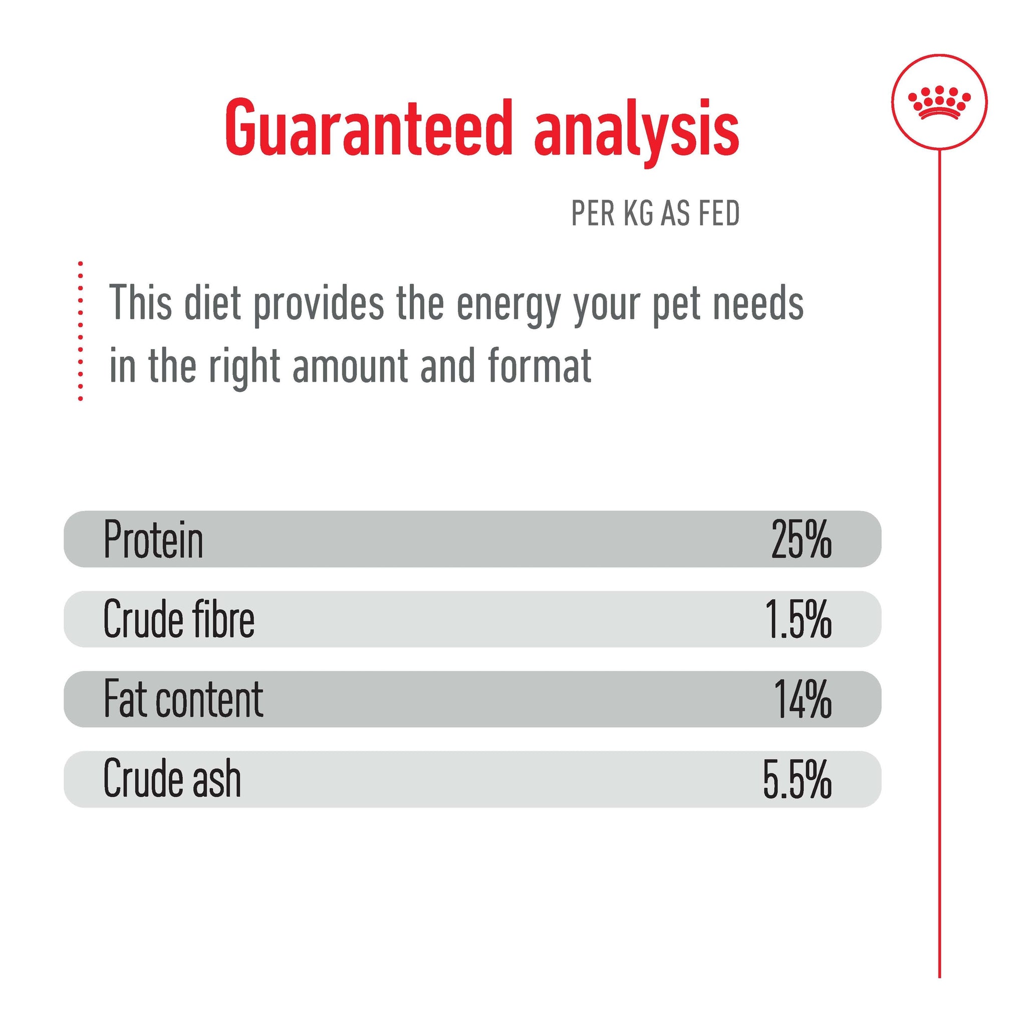 Royal Canin Medium Adult 7+ Dry Dog Food 15kg