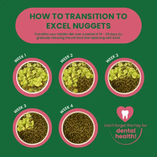 Burgess Excel Mature Cranberry Thyme Rabbit Nuggets 1.5kg