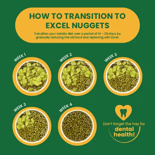 Burgess Excel Adult Oregano Rabbit Nuggets 1.5kg