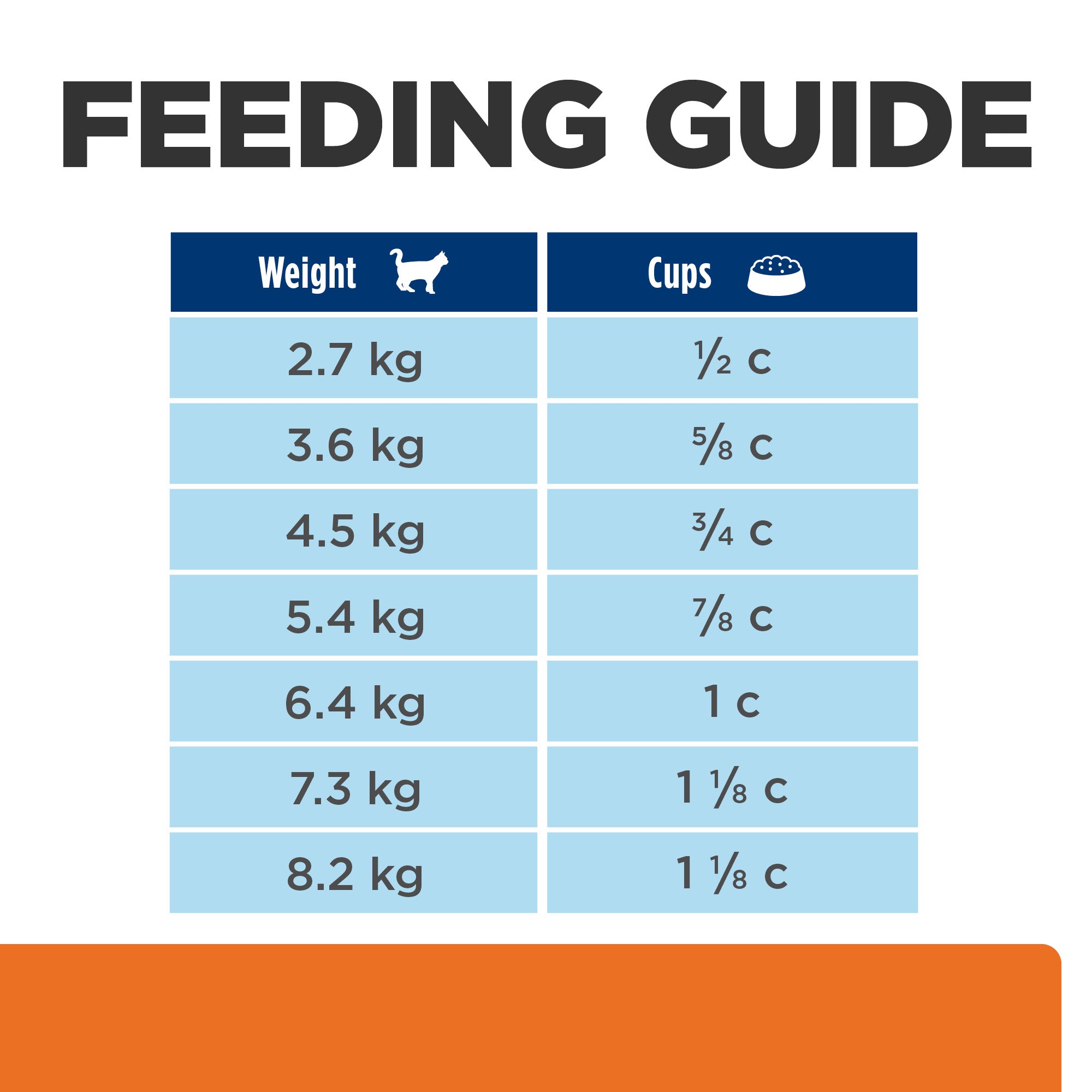 Hill's Prescription Diet c/d Multicare Urinary Care Dry Cat Food